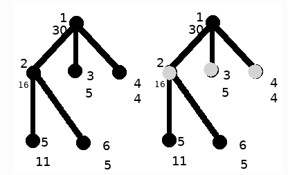 信息学奥赛一本通T1579-皇宫看守2