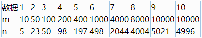 信息学奥赛一本通T1583-叶子的染色 信息学奥赛一本通T1583-叶子的染色