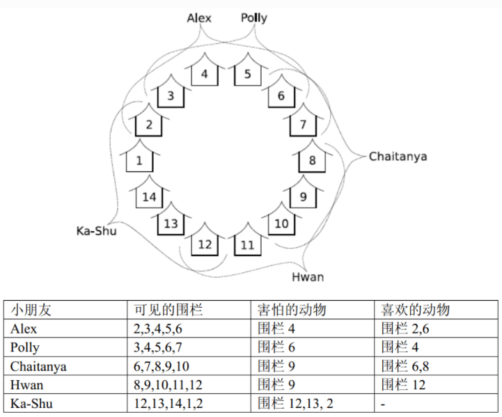 信息学奥赛一本通T1596-动物园2