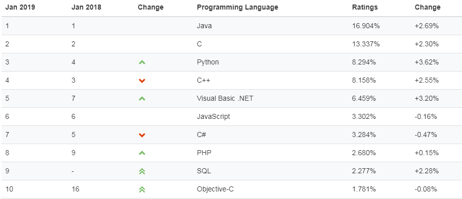 Java入门 Java入门