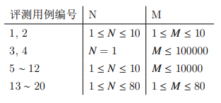 蓝桥杯2022年第十三届省赛真题最大子矩阵