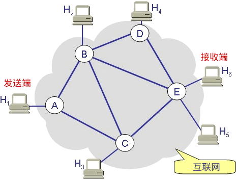 面向连接和面向无连接套接字 面向连接和面向无连接套接字