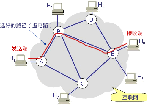 面向连接和面向无连接套接字2 面向连接和面向无连接套接字2