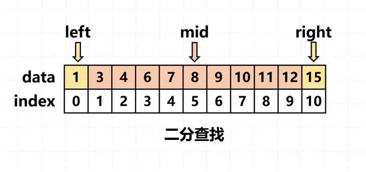 编程基础之二分查找
