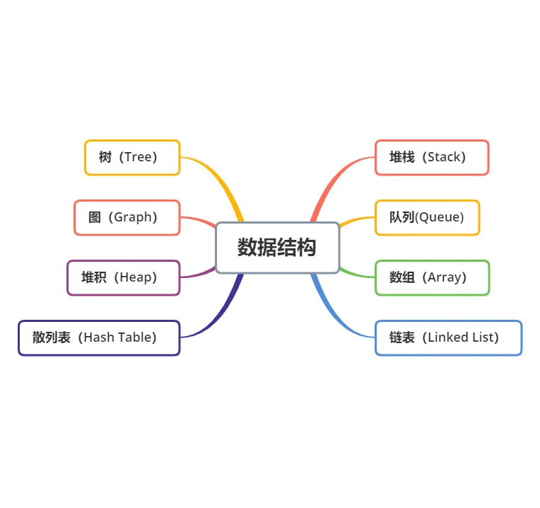 栈