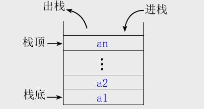 栈和队列