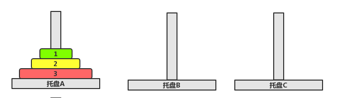 汉诺塔问题 汉诺塔问题