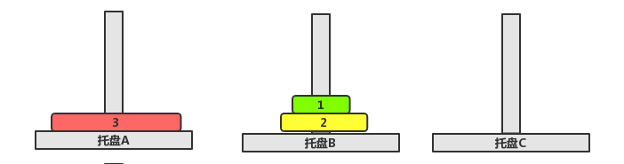 汉诺塔问题 汉诺塔问题