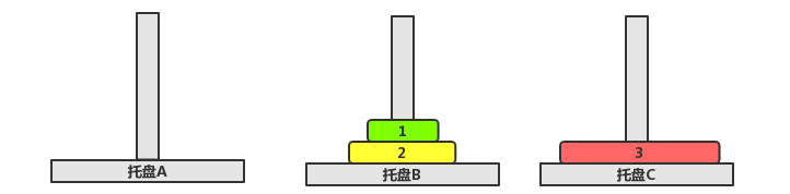 汉诺塔问题 汉诺塔问题