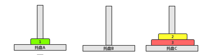 汉诺塔问题 汉诺塔问题