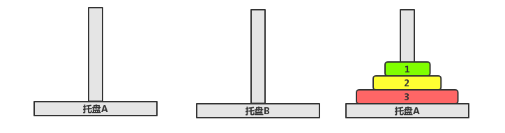 汉诺塔问题 汉诺塔问题