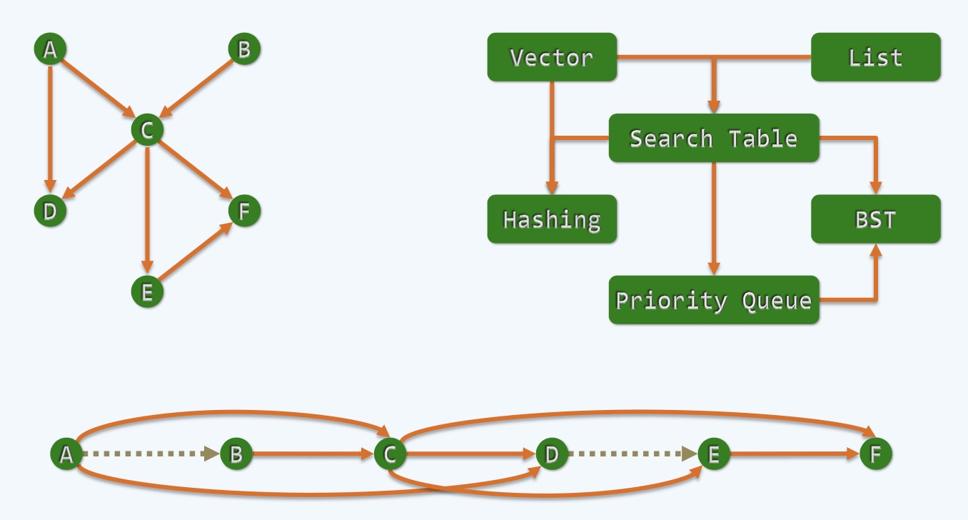 Topological Sorting 拓扑排序 Topological Sorting 拓扑排序