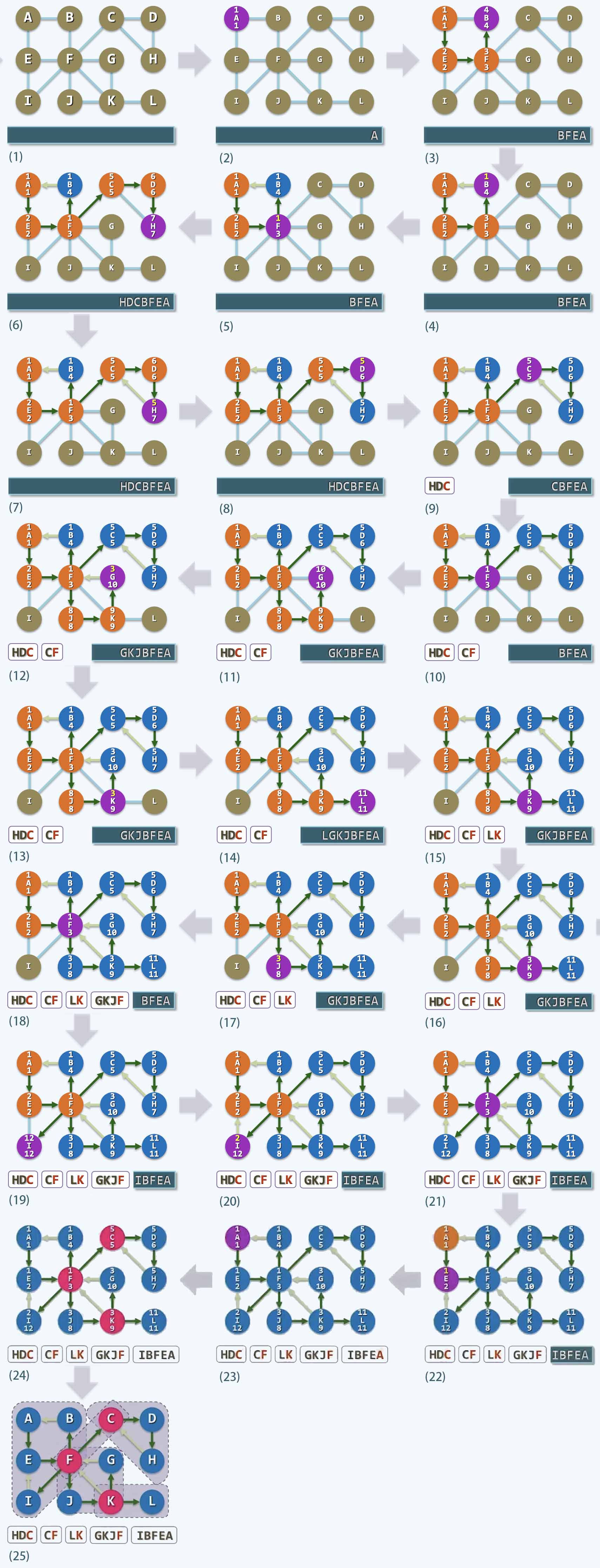 图解BCC步骤 图解BCC步骤