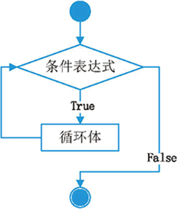 循环结构