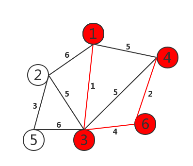 Prim(普里姆)算法4 Prim(普里姆)算法4