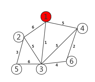 Prim(普里姆)算法1 Prim(普里姆)算法1