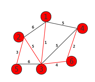 Prim(普里姆)算法6 Prim(普里姆)算法6