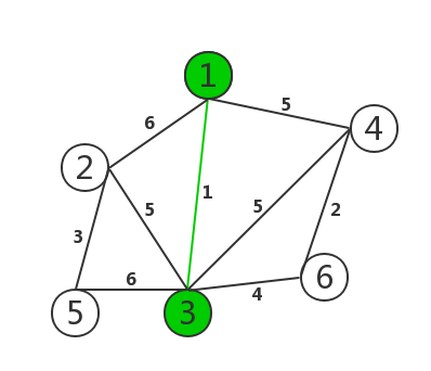 kruskal(克鲁斯卡尔)算法1 kruskal(克鲁斯卡尔)算法1