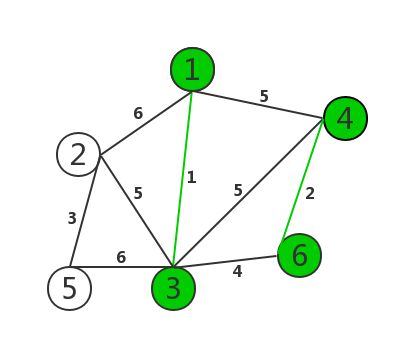 kruskal(克鲁斯卡尔)算法2 kruskal(克鲁斯卡尔)算法2