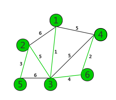 kruskal(克鲁斯卡尔)算法5 kruskal(克鲁斯卡尔)算法5