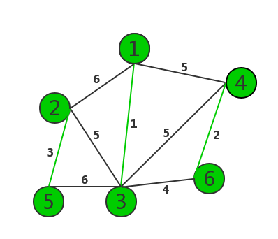 kruskal(克鲁斯卡尔)算法3 kruskal(克鲁斯卡尔)算法3