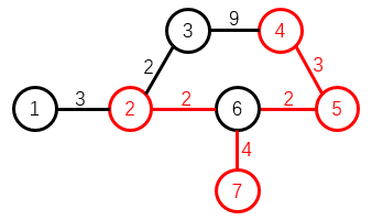 所有边的权值和为 2+2+3+4=11 所有边的权值和为 2+2+3+4=11