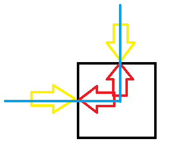 问题01 问题01