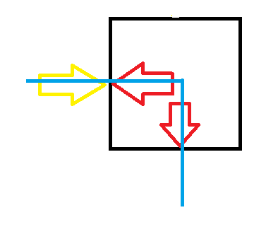 问题02 问题02