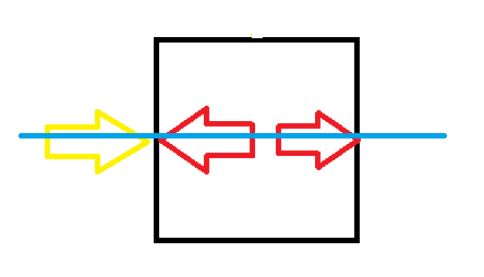 问题03 问题03