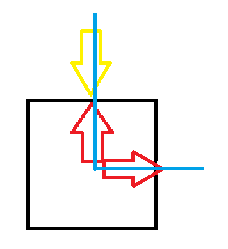问题04 问题04