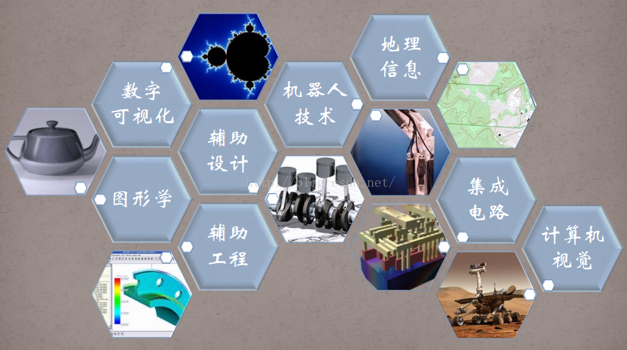 计算几何有何用? 计算几何有何用?