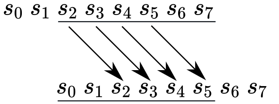 求一个字符串的周期 求一个字符串的周期