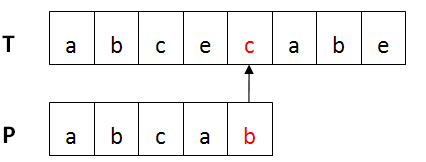 红色部分c与b 红色部分c与b