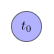 字符串 s=Ø 字符串 s=Ø