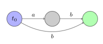 字符串 s=ab 字符串 s=ab