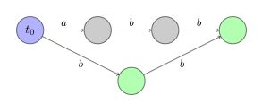 字符串 s=abb 字符串 s=abb