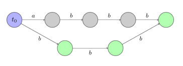 字符串 s=abbb 字符串 s=abbb