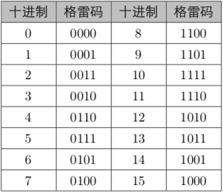 格雷码 格雷码