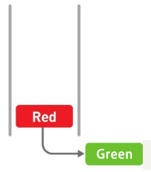 取出green 取出green