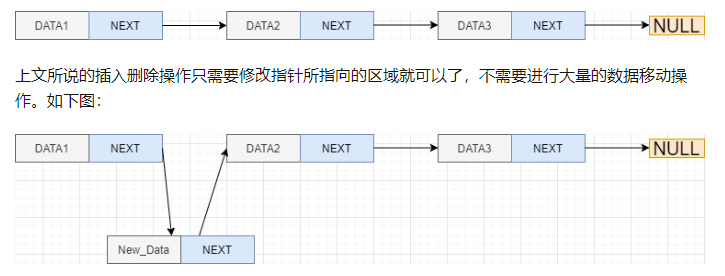 一连串的结点形成链表 一连串的结点形成链表