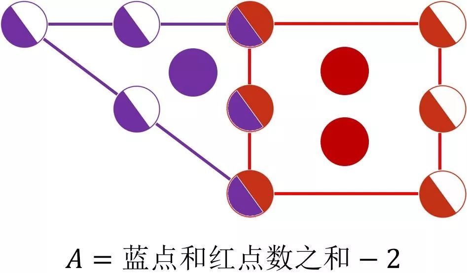 定理的证明5 定理的证明5