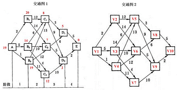 城市交通路网