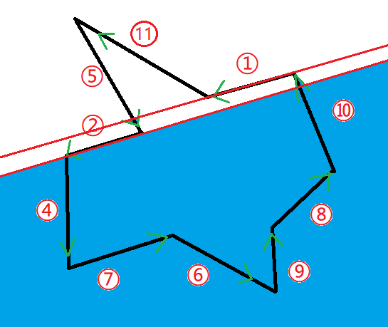 求解半平面交5 求解半平面交5