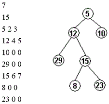 查找二叉树(tree_a)