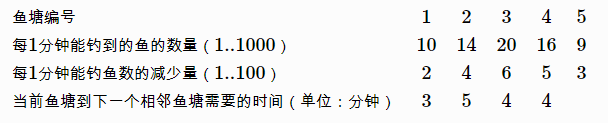 鱼塘钓鱼(fishing）