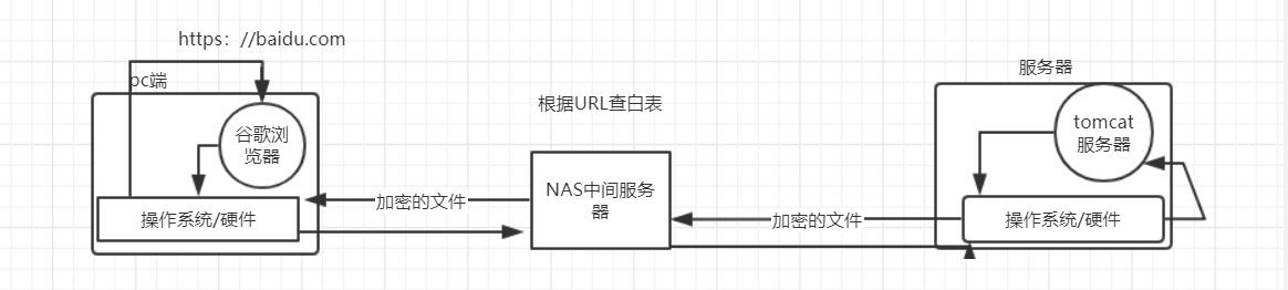 网页运行流程图 网页运行流程图