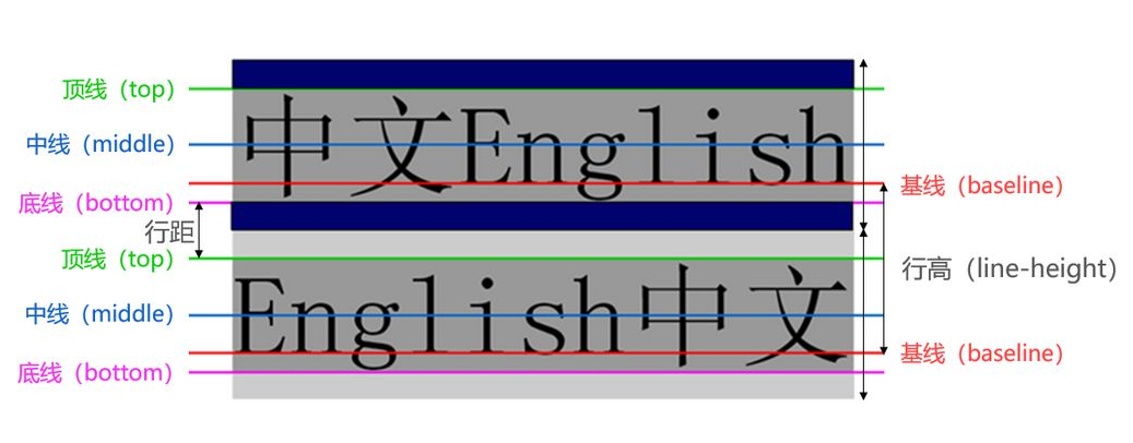 vertical-align vertical-align