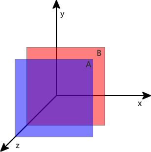 z-index的属性 z-index的属性