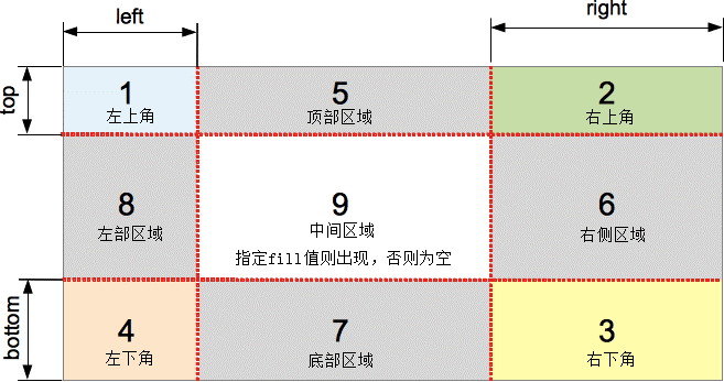 border-image-slice border-image-slice