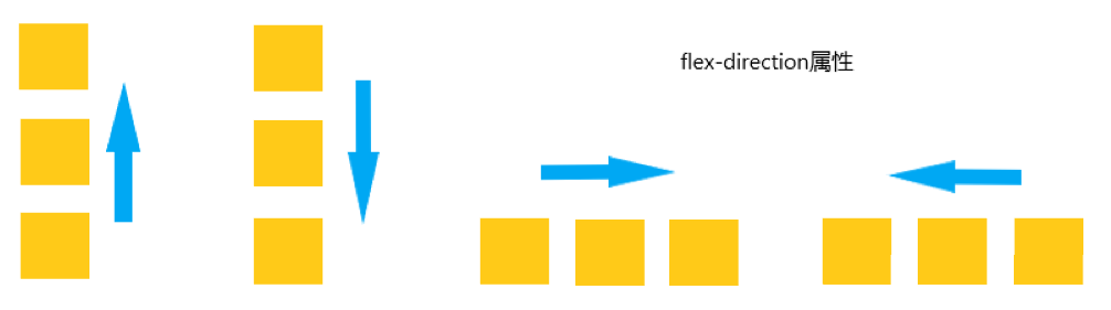 flex-direction flex-direction